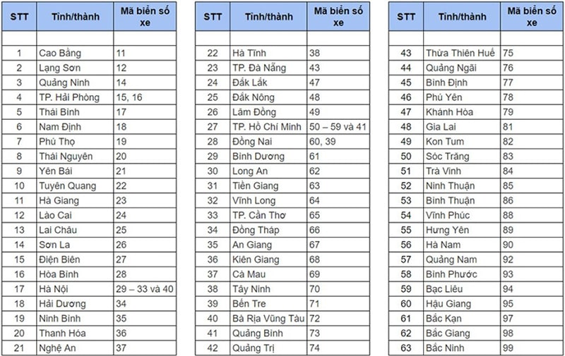 Biển số xe Việt Nam